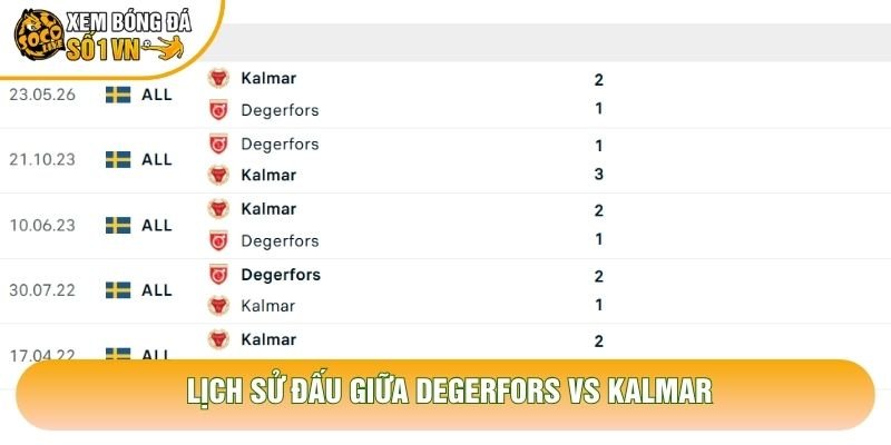 Lịch sử đấu giữa Degerfors vs Kalmar