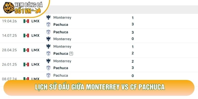 Lịch sử đấu giữa Monterrey vs CF Pachuca