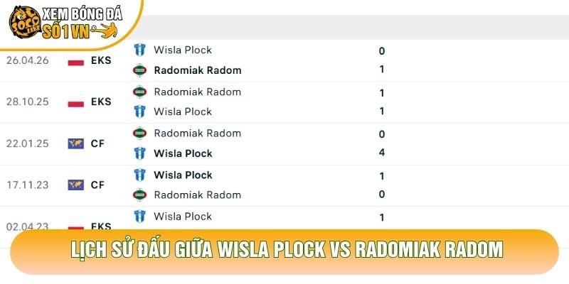 Lịch sử đấu giữa Wisla Plock vs Radomiak Radom