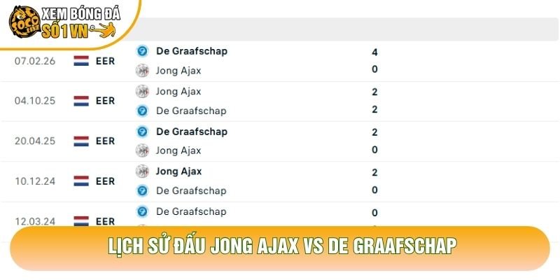 Lịch sử đấu Jong Ajax vs De Graafschap Lịch sử đấu Jong Ajax vs De Graafschap