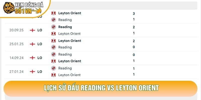 Lịch sử đấu Reading vs Leyton Orient