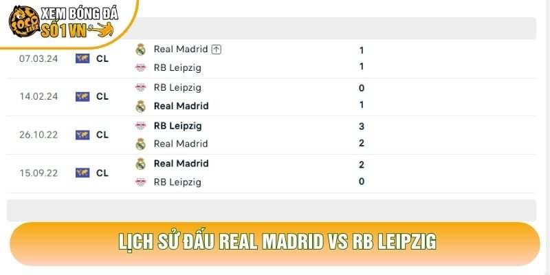 Lịch sử đấu Real Madrid vs RB Leipzig