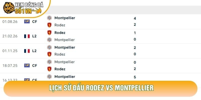 Lịch sử đấu Rodez vs Montpellier