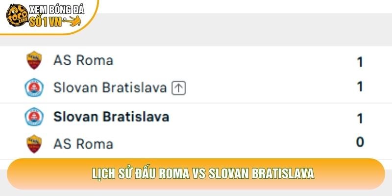 Lịch sử đấu Roma vs Slovan Bratislava Lịch sử đấu Roma vs Slovan Bratislava