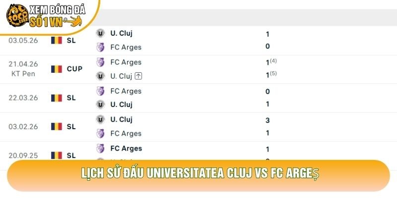 Lịch sử đấu Universitatea Cluj vs Fc Argeș Lịch sử đấu Universitatea Cluj vs Fc Argeș