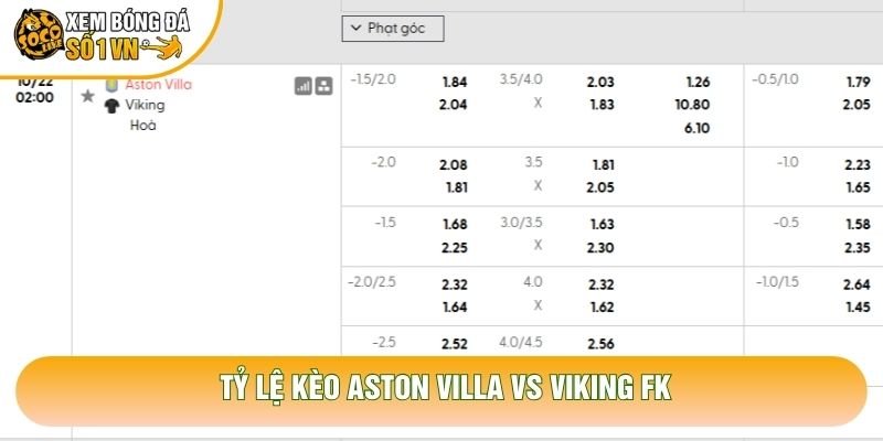 Tỷ lệ kèo Aston Villa vs Viking FK