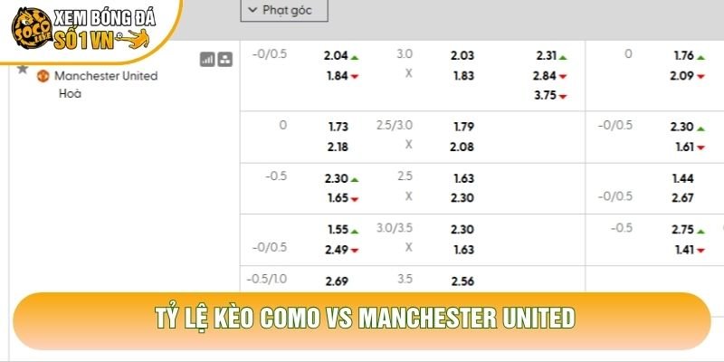 Tỷ lệ kèo Como vs Manchester United