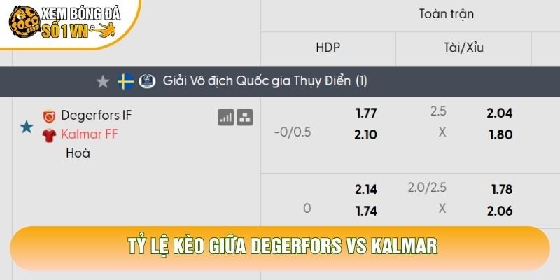 Tỷ lệ kèo giữa Degerfors vs Kalmar