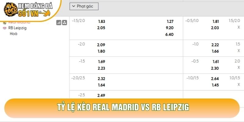 Tỷ lệ kèo Real Madrid vs RB Leipzig