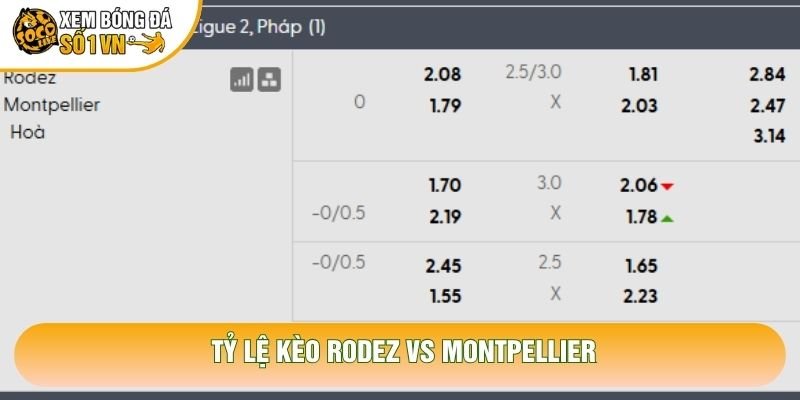 Tỷ lệ kèo Rodez vs Montpellier