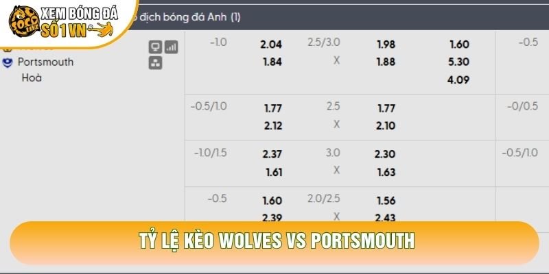 Tỷ lệ kèo Wolves vs Portsmouth
